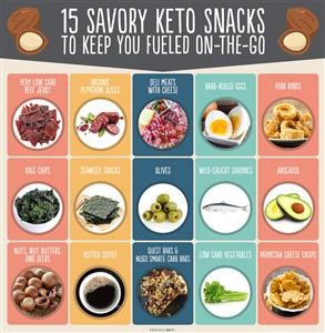 Easy Keto Avocado Salad